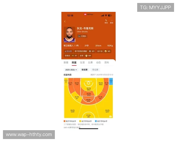 狄龙防守价值受多队关注，太阳或交易其换首轮签